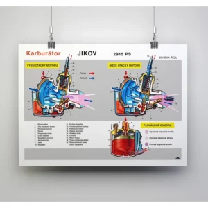 Plakát karburátoru Jikov 2915 PS Stadionu S22 (84x60cm) Stadion S22