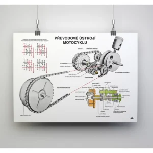 Plakát převodové ústrojí motocyklů JAWA (84x60cm) JAWA