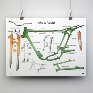 Plakát rámu a řízení ČZ (84x60cm) ČZ