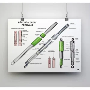 Plakát předního a zadního pérování motocyklů JAWA (84x60cm) JAWA
